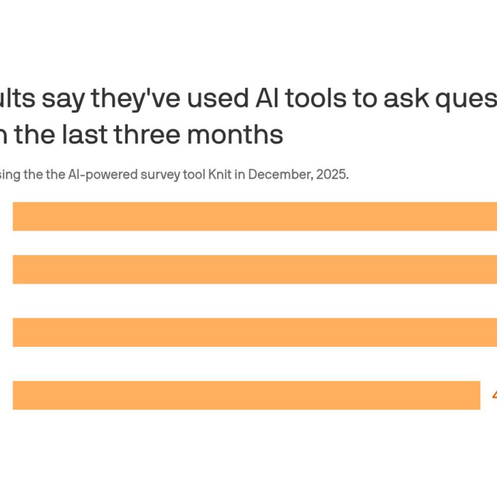 More than 40 million worldwide turn to ChatGPT for health questions