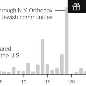 Measles Cases Hit Highest Total Since U.S. Eliminated the Disease