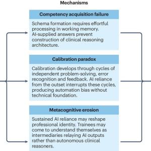 AI-induced never-skilling in medical education