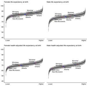 Estimating municipal life expectancy and health-adjusted life expectancy in Canada, 2019 and 2020