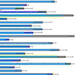 Virtual care use in Canada: Variation across sociodemographic and health-related factors