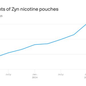 Nicotine pouches: A growing wellness trend in Canadian teens, young adults