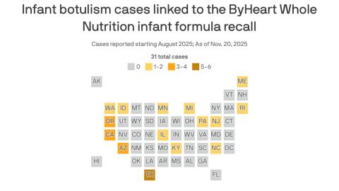 Botulism in infant formula reveals what the FDA doesn't test for