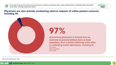 Disconnected health systems and misinformation are putting patient care at risk, say Canadian physicians