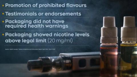 Health Canada report finds over 40 per cent of vape businesses breaking rules