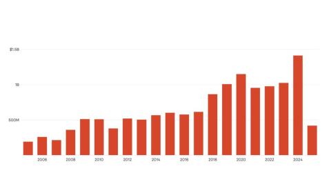 U.S. aid cuts may have delayed detecting this Ebola outbreak
