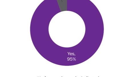 Violence and harassment at work has become a universal experience for nurses, new national survey finds Canadian Federation of Nurses Unions