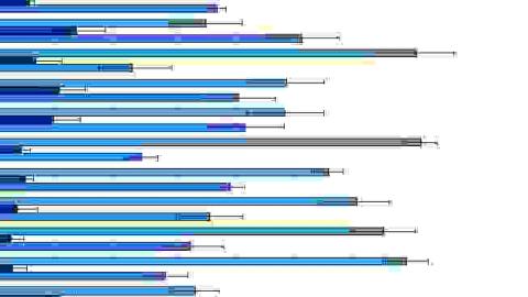 Virtual care use in Canada: Variation across sociodemographic and health-related factors