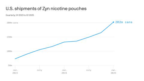 Zyn nicotine pouches: America's new addictive obsession
